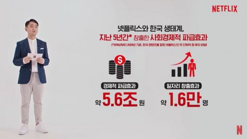 Netflix 五年来在韩国投资了7700亿，产生了5.6兆的经济效益！今年将再以天价投资继续书写全新历史 韩剧 第3张-剧情网